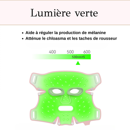 Anlan Clinic Pro — Masque de Luminothérapie